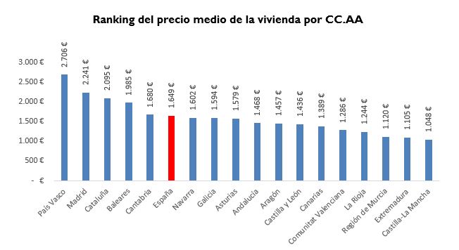 1.ranking sale prices January 2017